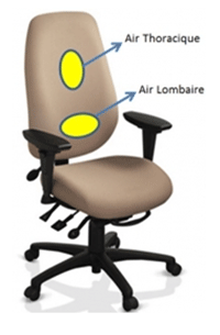Chaise Air Thoracique
